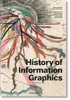 History of Infographics - Sandra Rendgen